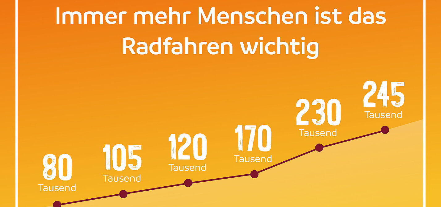 Teilnehmende FKT 2022 Übersicht